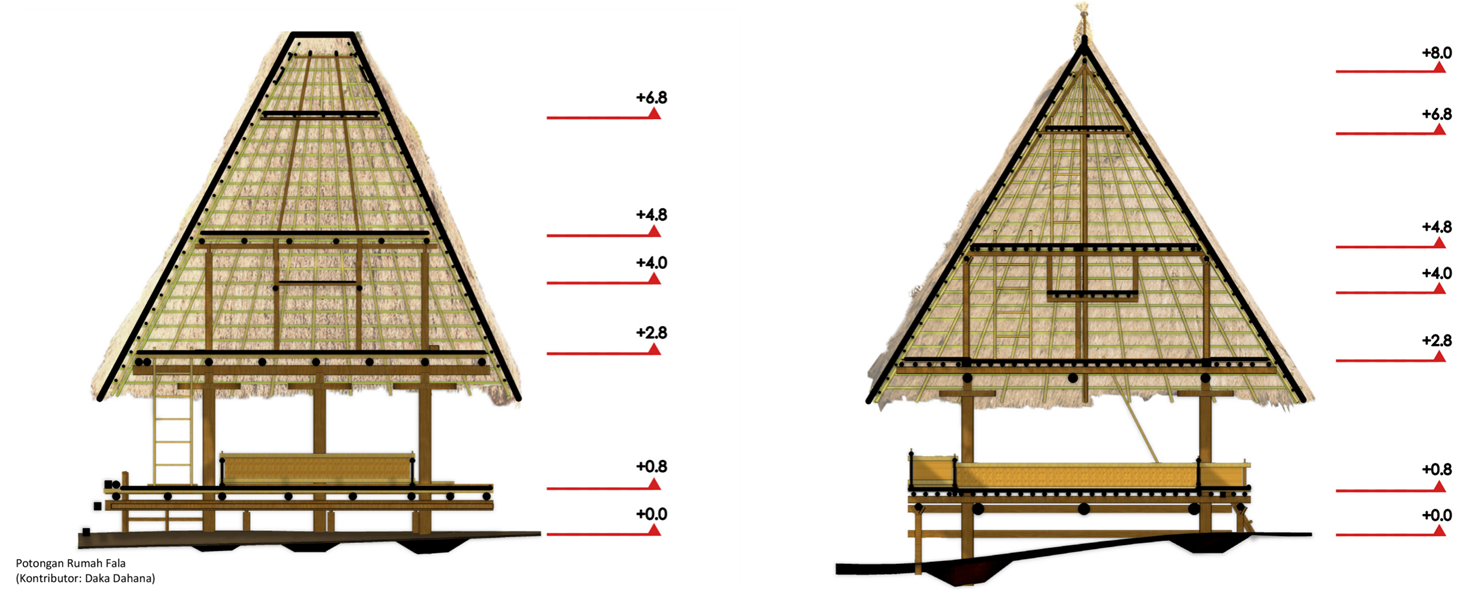 vernacular-architecture-alor_traditional_dwelling-007.png